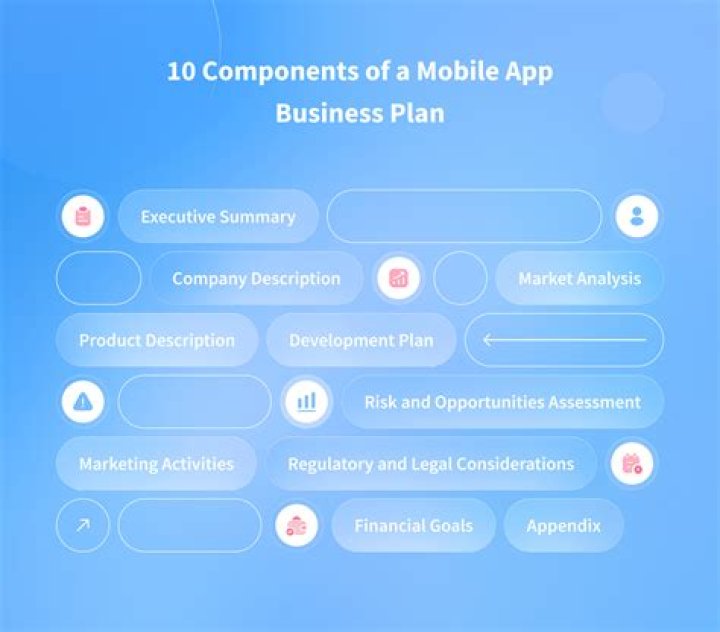 Free Mobile App Business Plan Template PDF – Get Started Fast