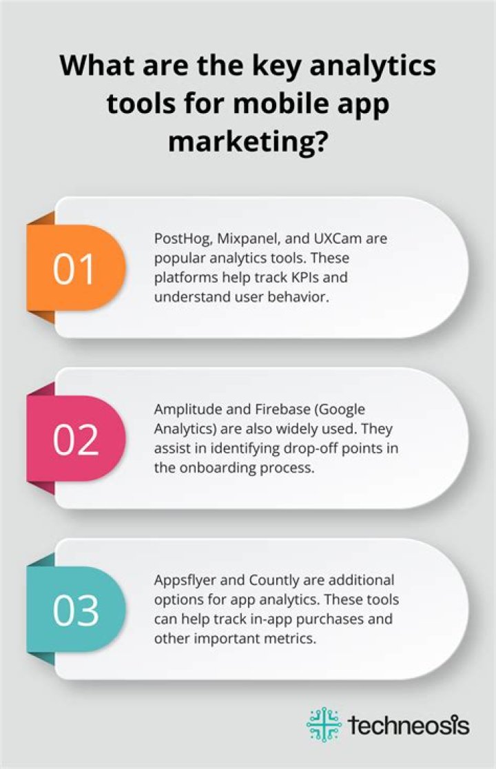 Mobile App Marketing Plan Example PDF – Expert Template & Strategy Guide