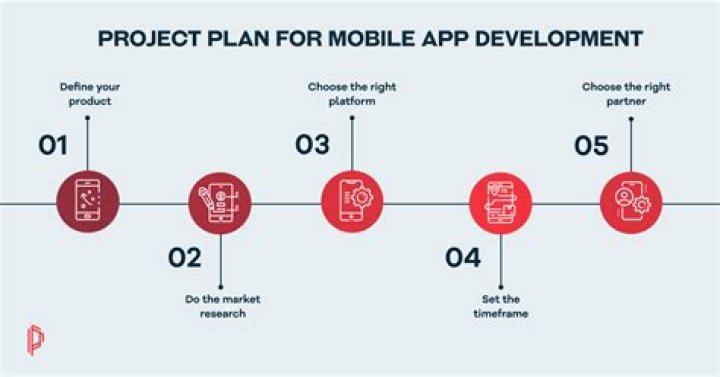Mobile App Development Project Plan PDF – Complete Guide