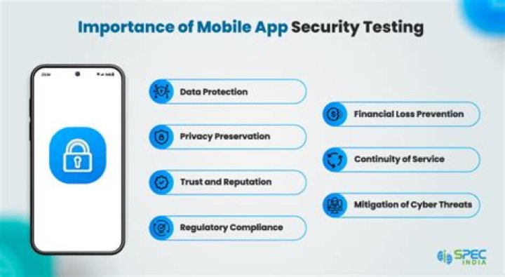 Mobile Application Security Testing PDF: Comprehensive Guide & Best Practices