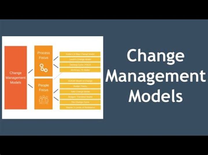 Top Models of Change Management: Essential PDF Guide