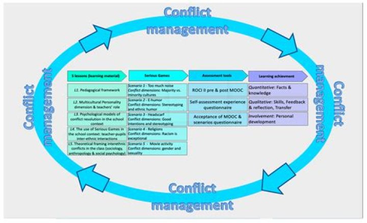 Top Models of Conflict Management: Essential PDF Guide
