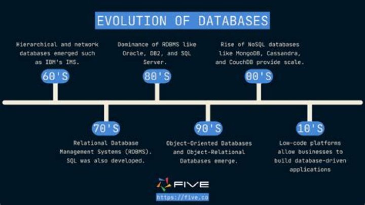 Modern Database Management Solution Manual PDF: Expert Guide & Download