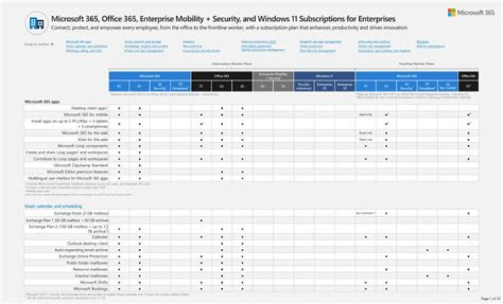 Modern Work Plan Comparison – Enterprise PDF Analysis