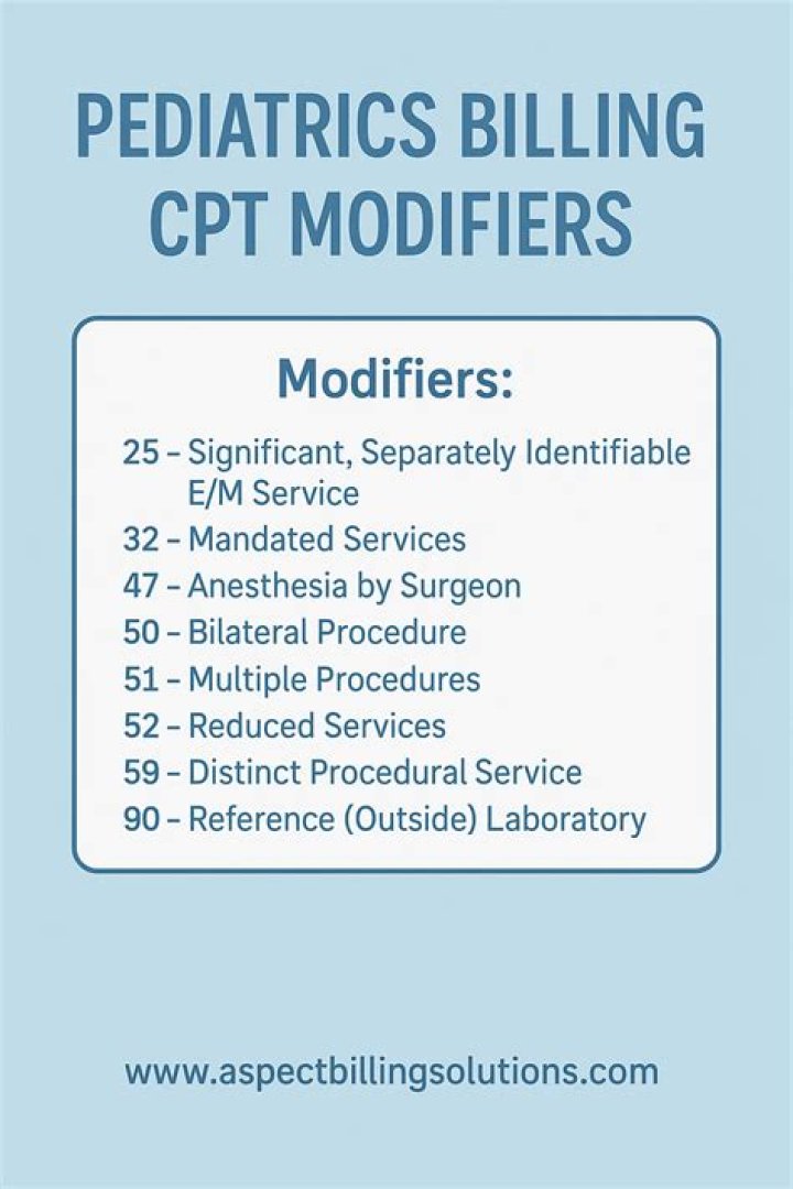 Essential Modifier List for Medical Billing PDFs