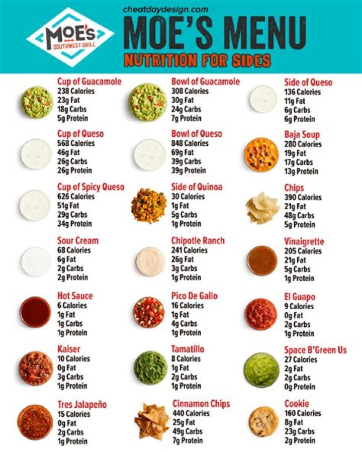 Moe’s Ingredients List PDF – Free Download & Full Recipe