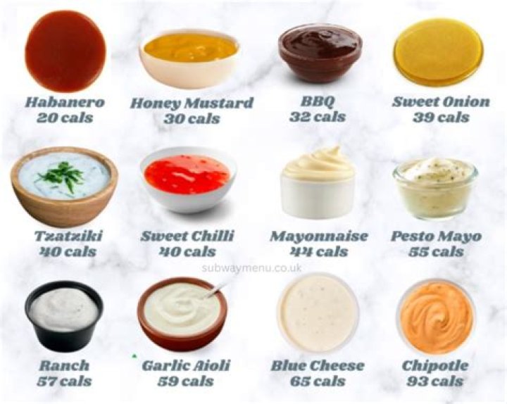 Moe's Sauces List PDF: Top 50 Sauces for Flavor Lovers