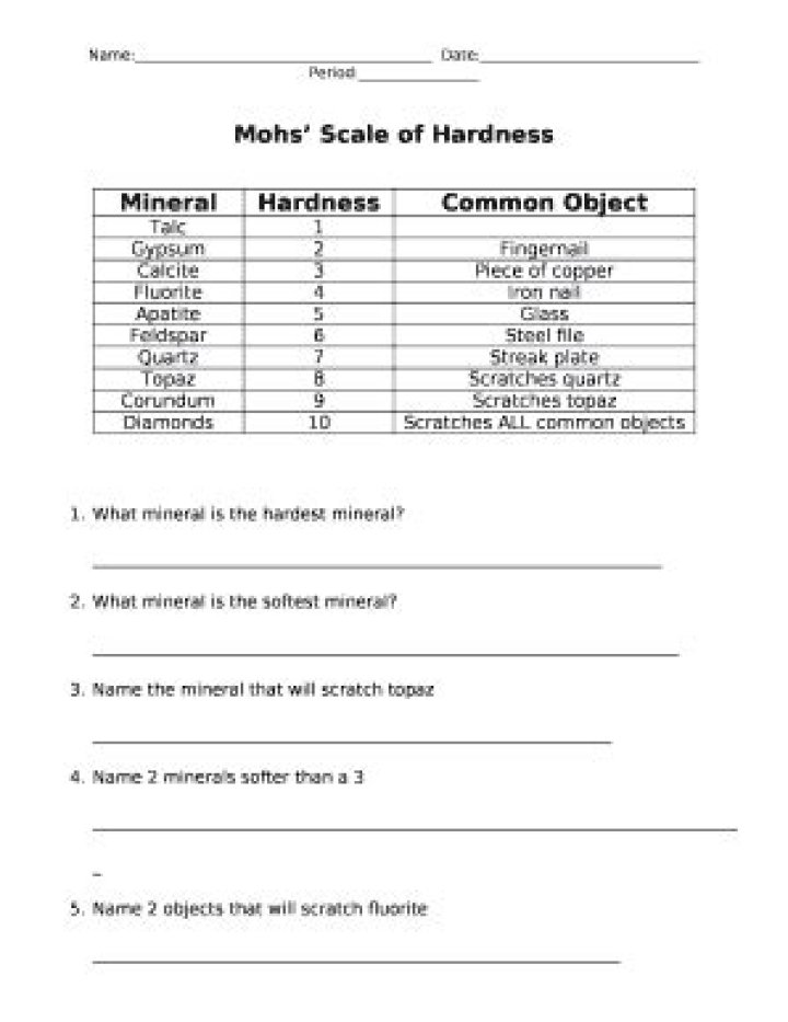 Mohs Hardness Scale Worksheet PDF for Geology Students