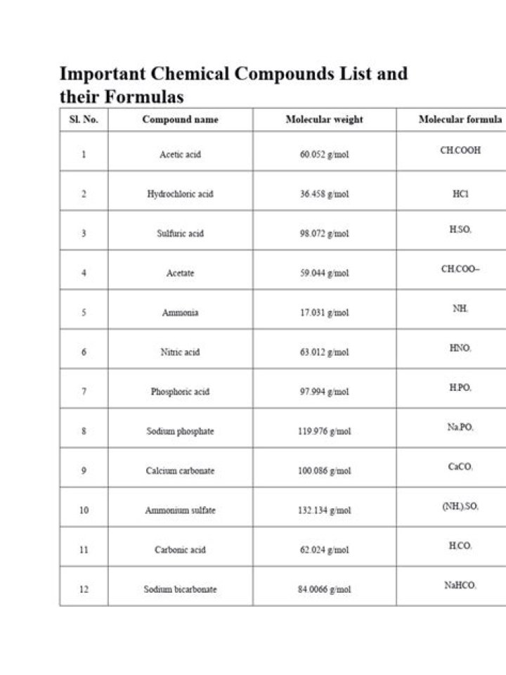 Molecular Weight of Chemical Compounds List PDF – Comprehensive Reference