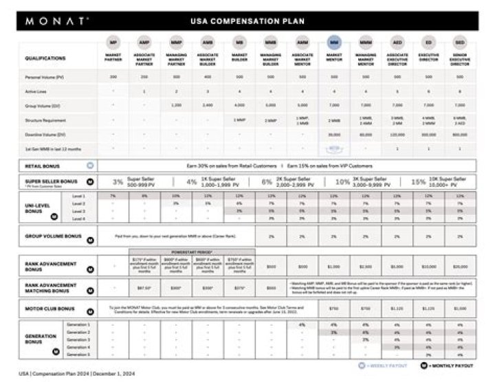 Monat Compensation Plan PDF: Clear Monthly Payment Framework