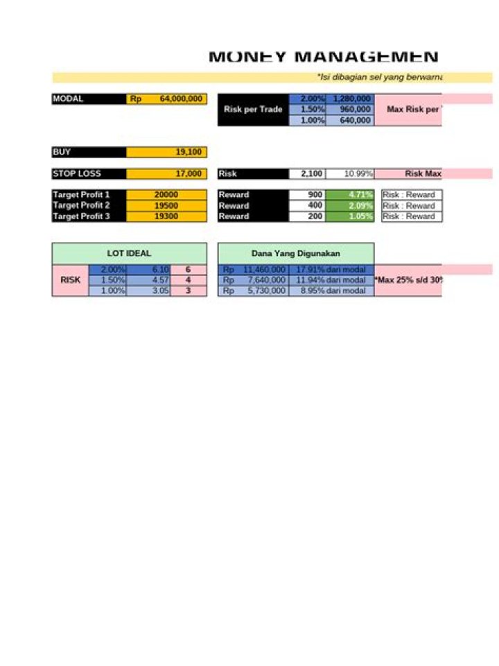 Master Money Management for Forex Trading with Expert PDF Guide