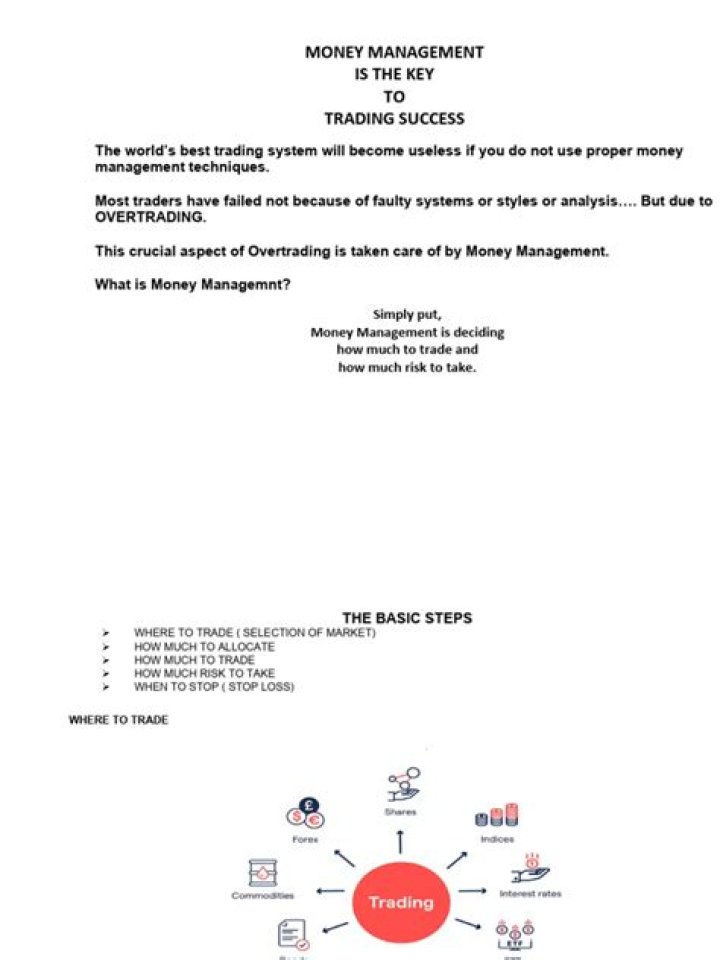 Master Money Management in Trading: Essential PDF Guide