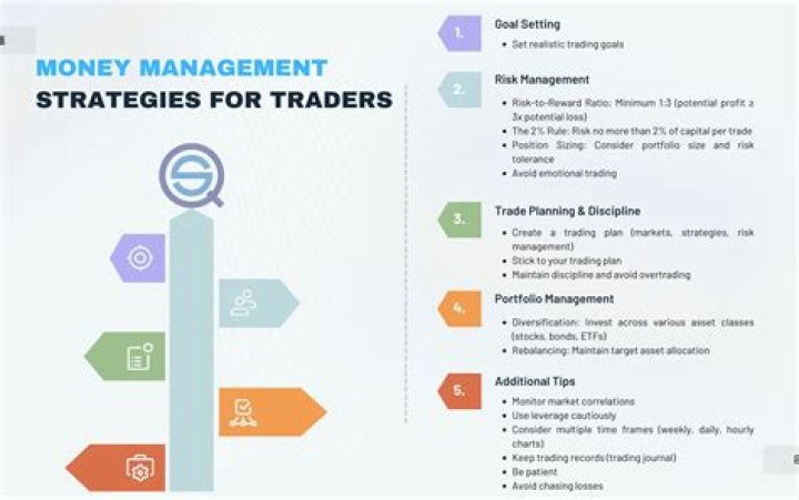 Money Management Strategies for Futures Traders: Essential PDF Guide