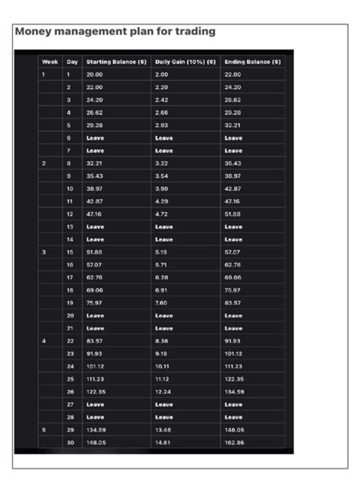 Master Money Management Trading: Essential PDF Guide