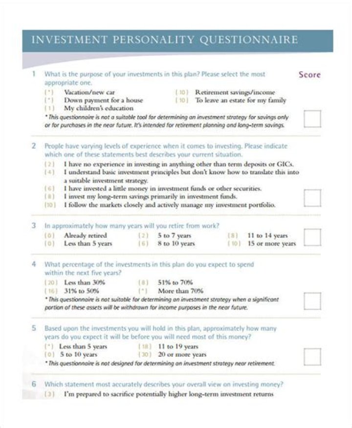 Discover Your Money Personality with the Free Test – Instant PDF