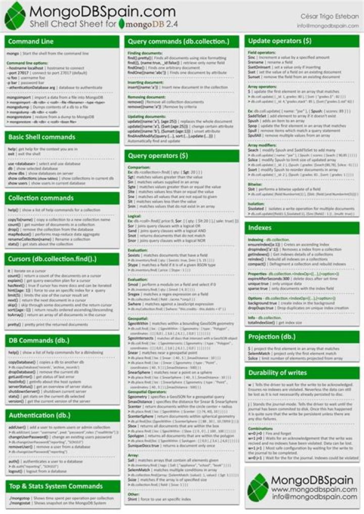 Mongodb Cheat Sheet PDF – Quick Download for Faster Development