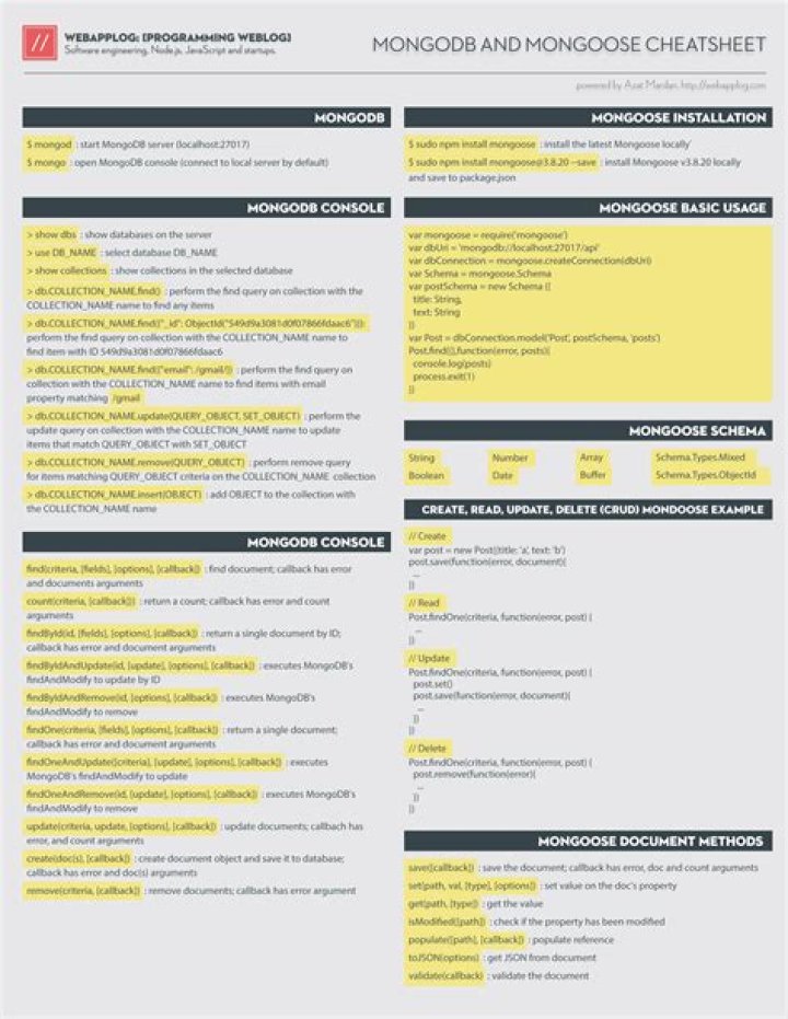 Mongoose Cheat Sheet PDF: Quick Reference for Developers