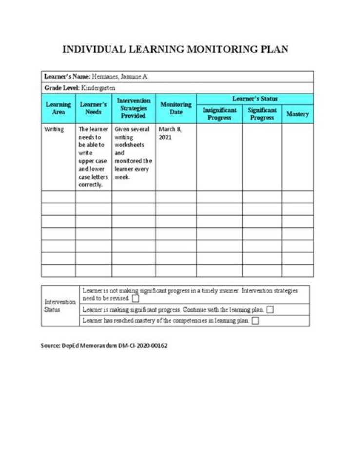 Monitoring Plan Template PDF: Create Custom Monitoring Plans Today