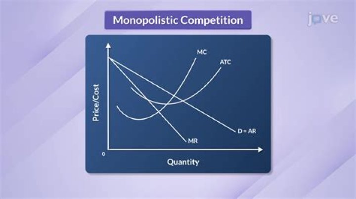 Monopolistic Competition Questions and Answers PDF: Expert Study Guide