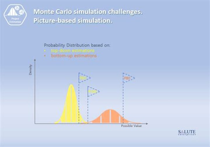Monte Carlo Simulation Questions and Answers PDF: Master Simulation Techniques