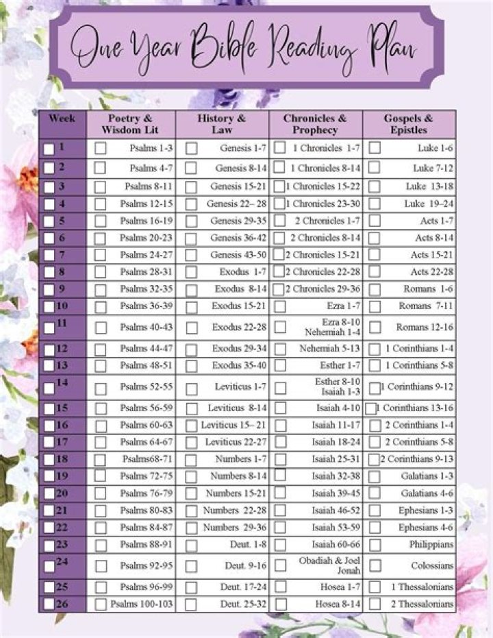 Monthly Bible Reading Plan PDF – Daily Spiritual Growth