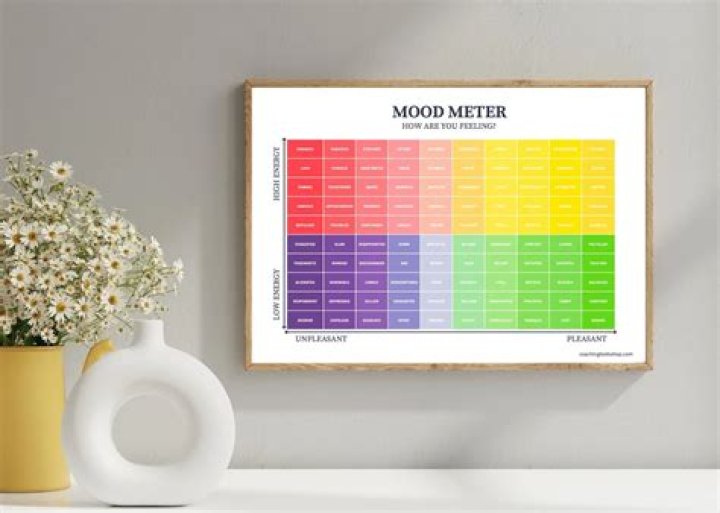 Mood Meter Worksheet PDF – Track Your Emotions Easily