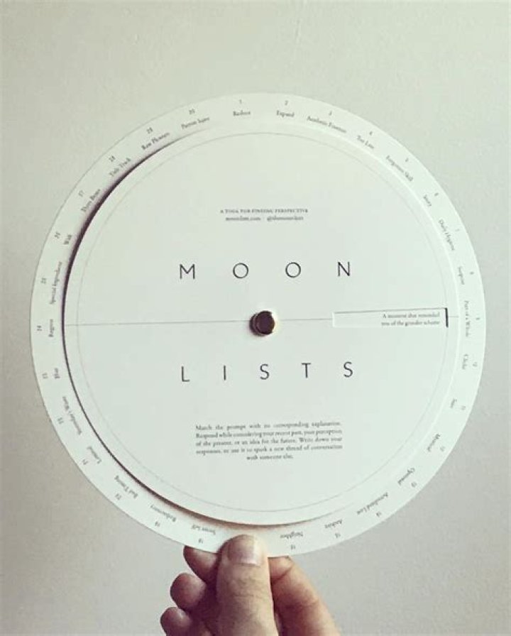 Moon Phases and Lunar Events PDF List – Complete Guide
