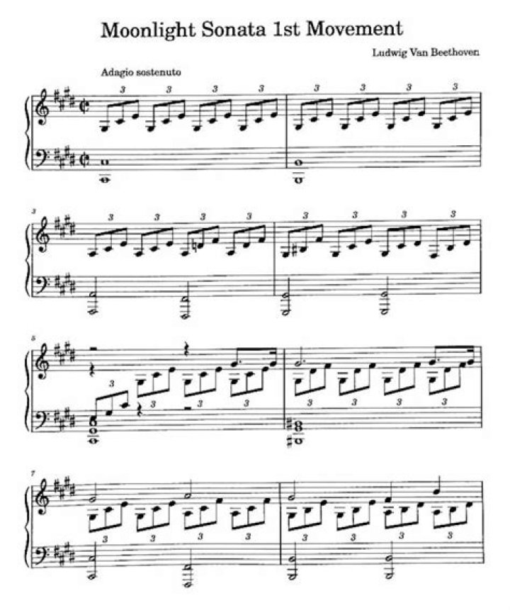 Moonlight Sonata 1st Movement Piano Sheet Music PDF – Free Download