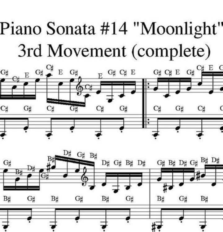 Moonlight Sonata 3rd Movement Piano Sheet PDF – Download Free Sheet Music