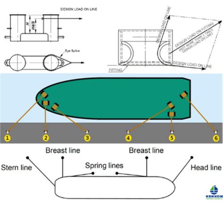 Download Free Mooring Management Plan PDF for Safe Vessel Anchoring