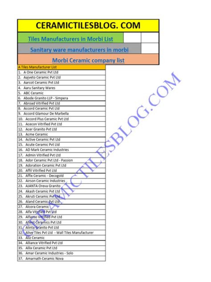 Morbi Ceramic Company List PDF: Complete Guide to Top Ceramic Brands