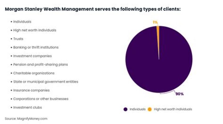 Morgan Stanley Wealth Management Fees: Complete PDF Guide