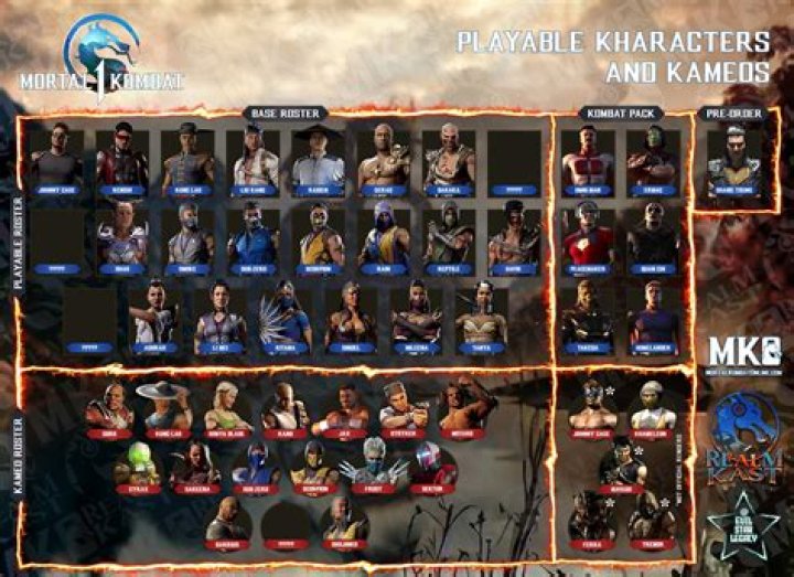 Mortal Kombatt PS3 Moves List PDF – Full Gameplay Guide