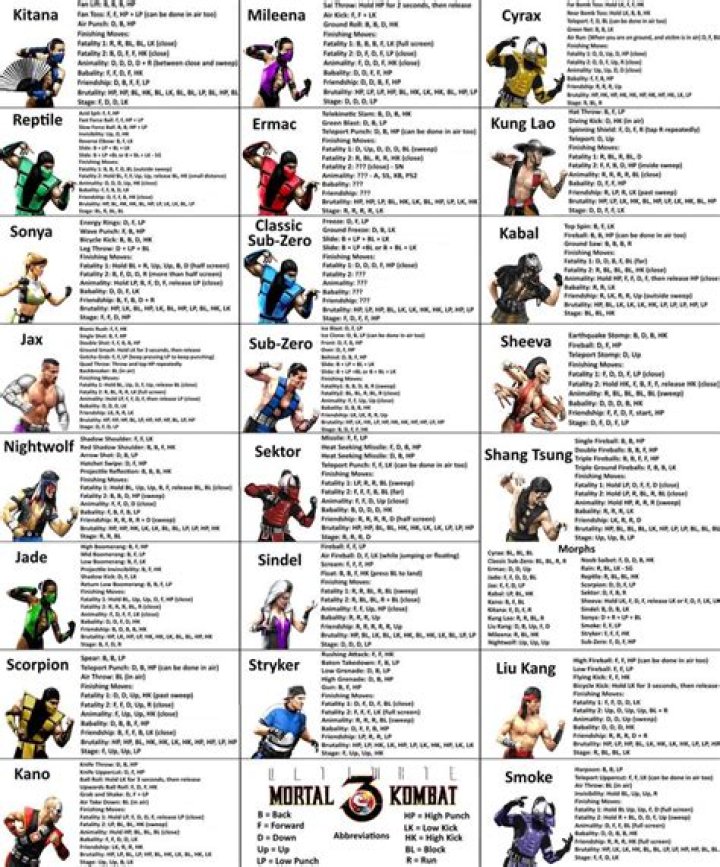 Mortal Kombat Trilogy Complete Move List PDF Guide
