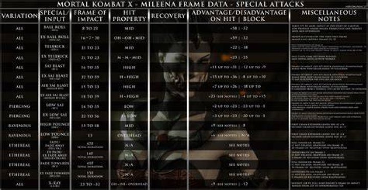 Mortal Kombat XL Moves List PDF – Ultimate PS4 Guide