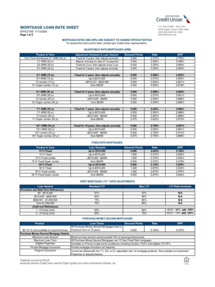 Download Free Mortgage Rate Sheet PDF for 2025 Rates
