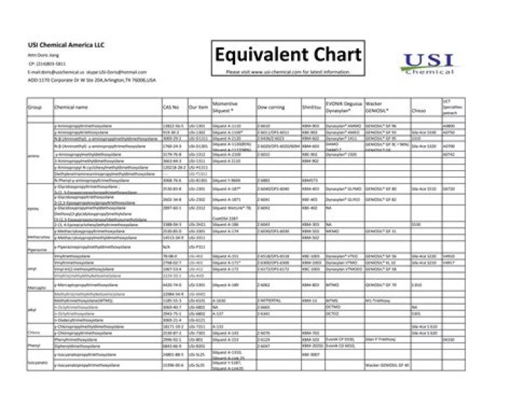 MOSFET Equivalent List PDF: Compare Top Models & Specifications