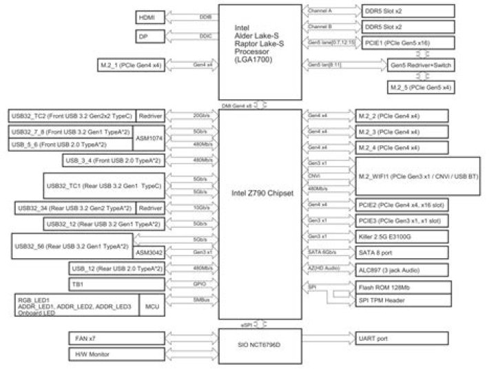 Motherboard and Processor Compatibility List PDF for Your Build