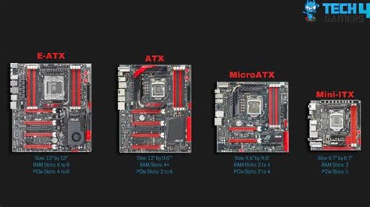 Motherboard Generation List PDF – Updated Model Compatibility Guide