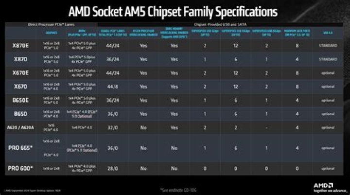 Motherboard Supported Processor List PDF – Complete Compatibility Guide