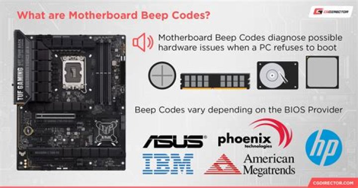 Free Motherboard Tester Codes PDF – Quick Hardware Compatibility Check