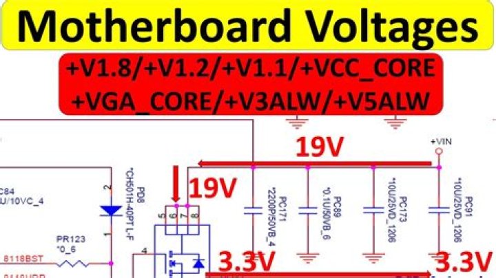 Motherboard Voltage Test Points PDF: Essential Guide & Testing Guide
