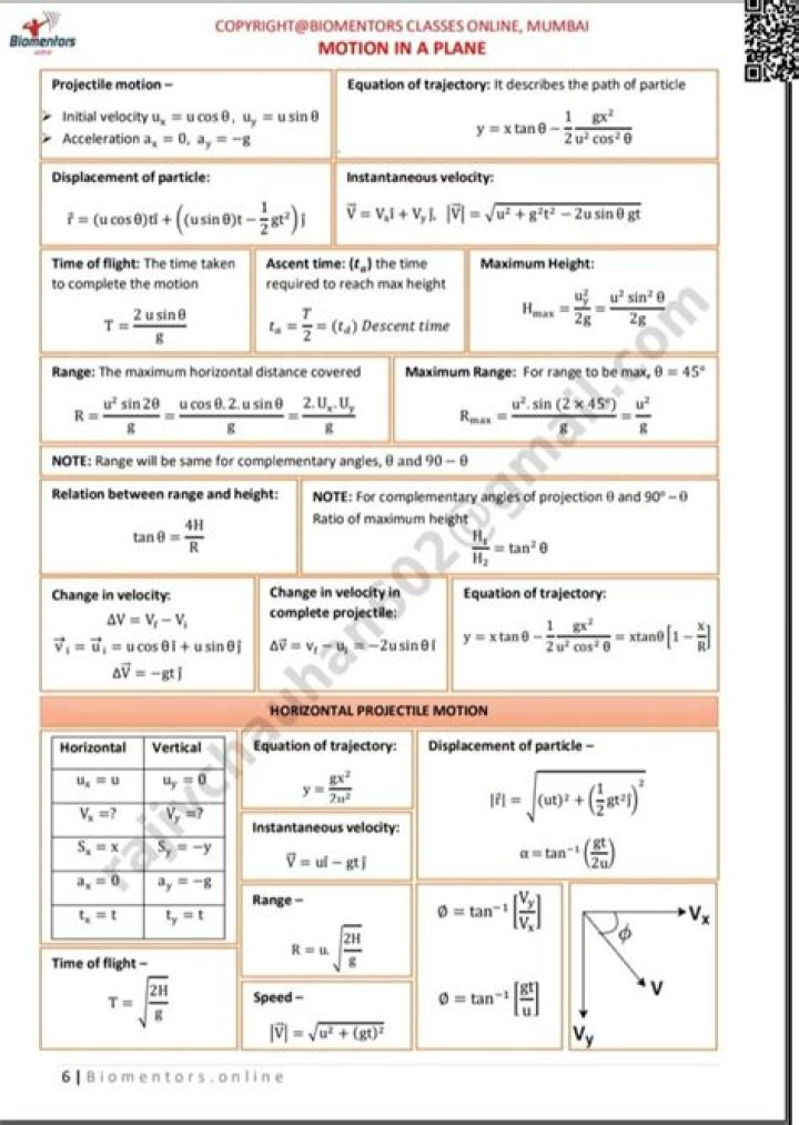 Motion in a Plane Class 11 NCERT PDF: Complete Solution & Explanation