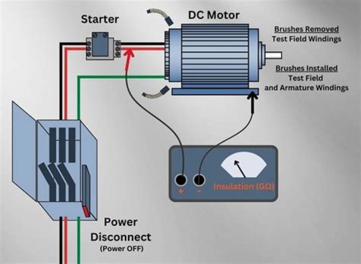 Motor Megger Test Procedure PDF – Step-by-Step Guide