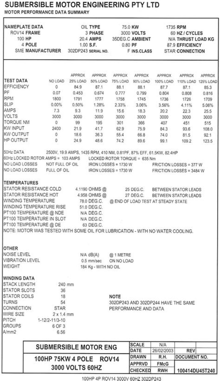Motor Test Report PDF: Download Certified Analysis