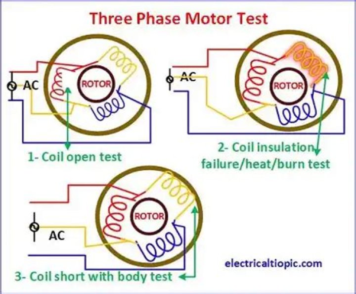 Motor Testing Procedure PDF: Step-by-Step Testing Guide