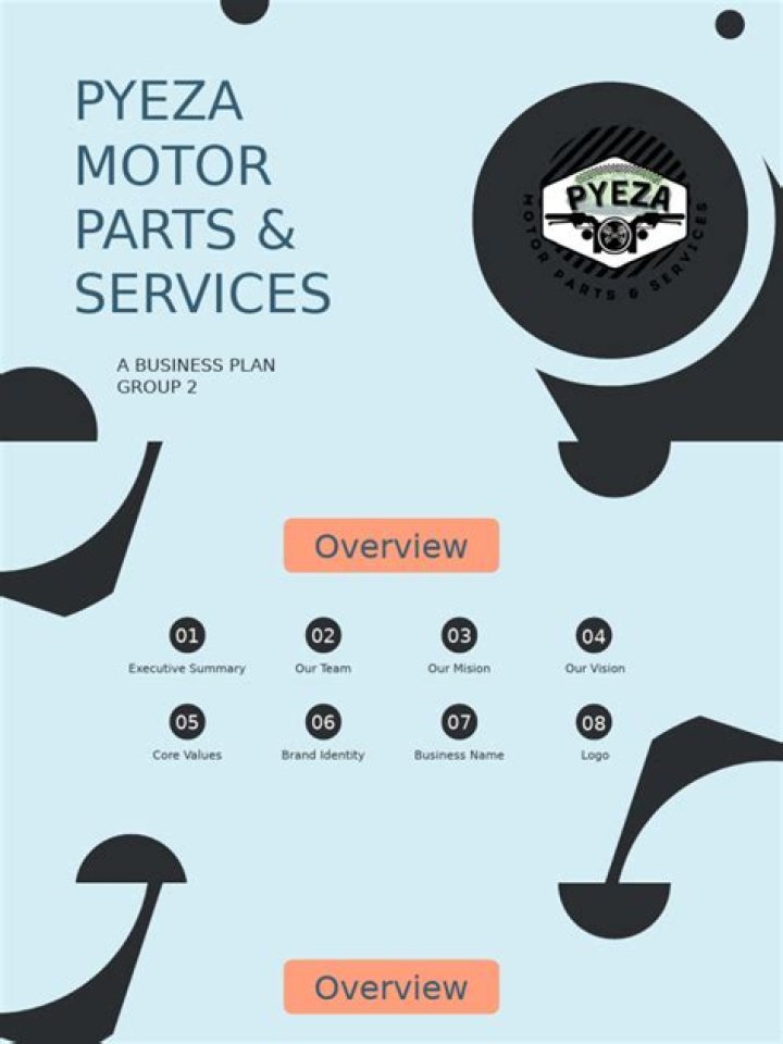 Motorcycle Parts Business Plan PDF – Step-by-Step Guide