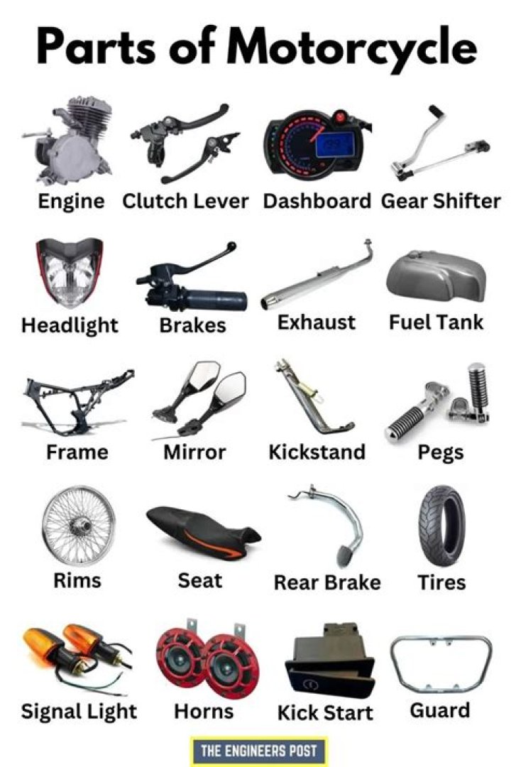 Complete Motorcycle Parts List PDF – Download Free Download