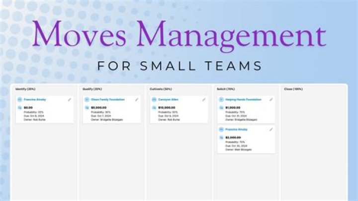 Master Effective Moves Management: Free PDF Guide