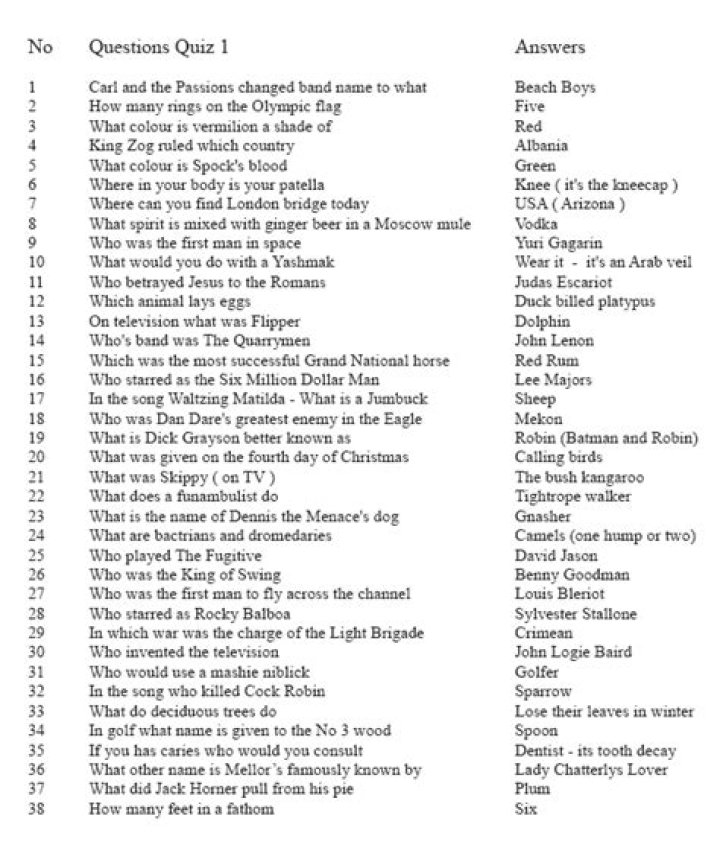 Movie Quotes Quiz with Answers PDF – Test Your Film Knowledge